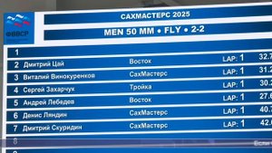 19.09.2025 Остров в третий раз принимает международный турнир по плаванию «СахМастерс»