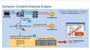 51_CCNP-Security-350-701-SCOR
