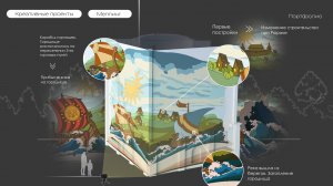 Промо ролик. Мультимедийное оформление (видеомаппинг) храма Благовещения на Рюриковом городище