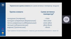 6. Климатические и гидротермические факторы (часть 1)