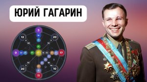 Человек, который изменил этот мир и стал легендой! Разбор матрицы судьбы Юрия Гагарина