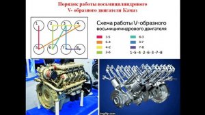 23.09.2025- 241 гр., Устройство автомобилей- ОРД многоцилиндровые двигатели