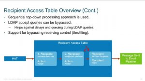 38_CCNP-Security-350-701-SCOR