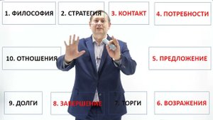5. Цикл продаж и работа с возражениями. Системный взгляд на продажи. Николай Рысёв