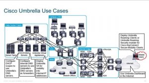 53_CCNP-Security-350-701-SCOR