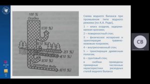 9. Климатические и гидротермические факторы (часть 4)