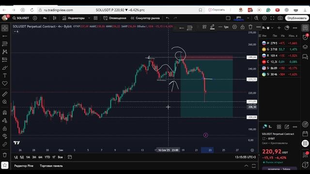 ОБЗОР РЫНКА 22 сентября смотреть онлайн