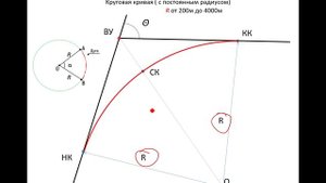 Кривые на ЖД (закругления)