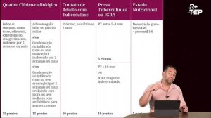 4_Tuberculose_Diagnóstico_NOVO.mp4