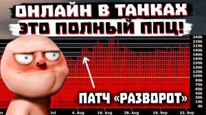 ТАКОГО ОНЛАЙНА В ТАНКАХ НЕ БЫЛО ЕЩЕ НИКОГДА!
