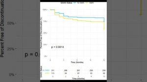Исследование фармакогеномных предикторов отмены розувастатина в многоэтнической популяции