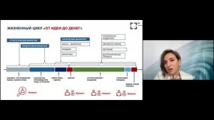 Инструменты_управления_проектами_1 часть