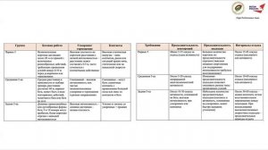 Требования ко времени нахождения мяча в игре во время элитарного матча по регби