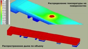 Распространение ОФП в большом промышленном помещении