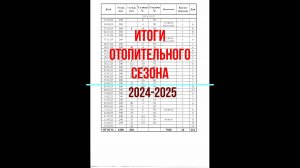 ИТОГИ ОТОПИТЕЛЬНОГО СЕЗОНА 2024-2025