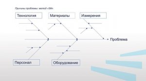 Модуль 1   Лекция 1 2