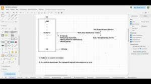 0 - Теория Kerberos в Active Directory - Intro
