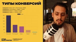 Как аналитика влияет на прибыль воронки продаж?