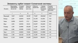 Бусарев В.В. - Геофизика и физика планет I - 1. Солнечная система (вводный обзор)