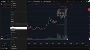 Биткоин, слив рынка или коррекция ?!