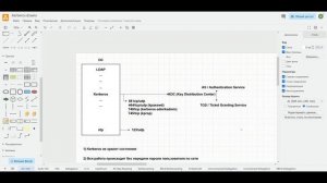 1 - Теория Kerberos в Active Directory - Описание