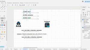 10 - Теория Kerberos в Active Directory - User Enumeration - Перебор пользователей