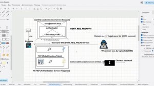 11 - Теория Kerberos в Active Directory - AS-Rep Roasting