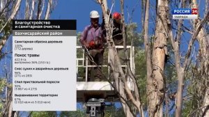 #КрымВЦифрах: 224 объекта доступной среды оборудовали в Крыму за 10 лет