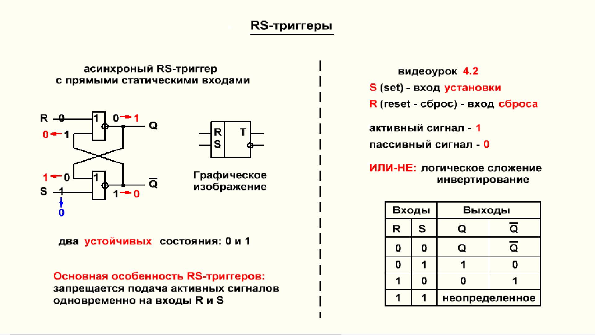Видеоурок 4.4. Асинхронный RS-триггер с прямыми статическими входами. Часть 1 смотреть онлайн