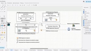 14 - Теория Kerberos в Active Directory - Silver Ticket