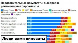 В РФ есть демократические процедуры, вам просто не нравятся их результаты.
