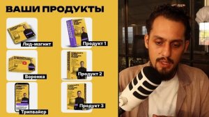 Как продуктовая матрица влияет на прибыль воронки продаж?