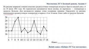 ЕГЭ. Математика. Базовый уровень. Задание 3. На рисунке жирными точками показана среднесуточная