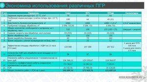 Запись онлайн трансляции круглого стола «Зимнее содержание дорог»