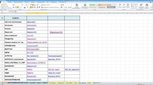 Видео_3_Продукты, продажи_выручка