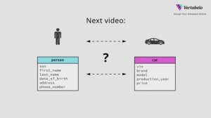 Наглядное пособие по Базам данных. Часть 2. Столбцы таблицы и типы данных.