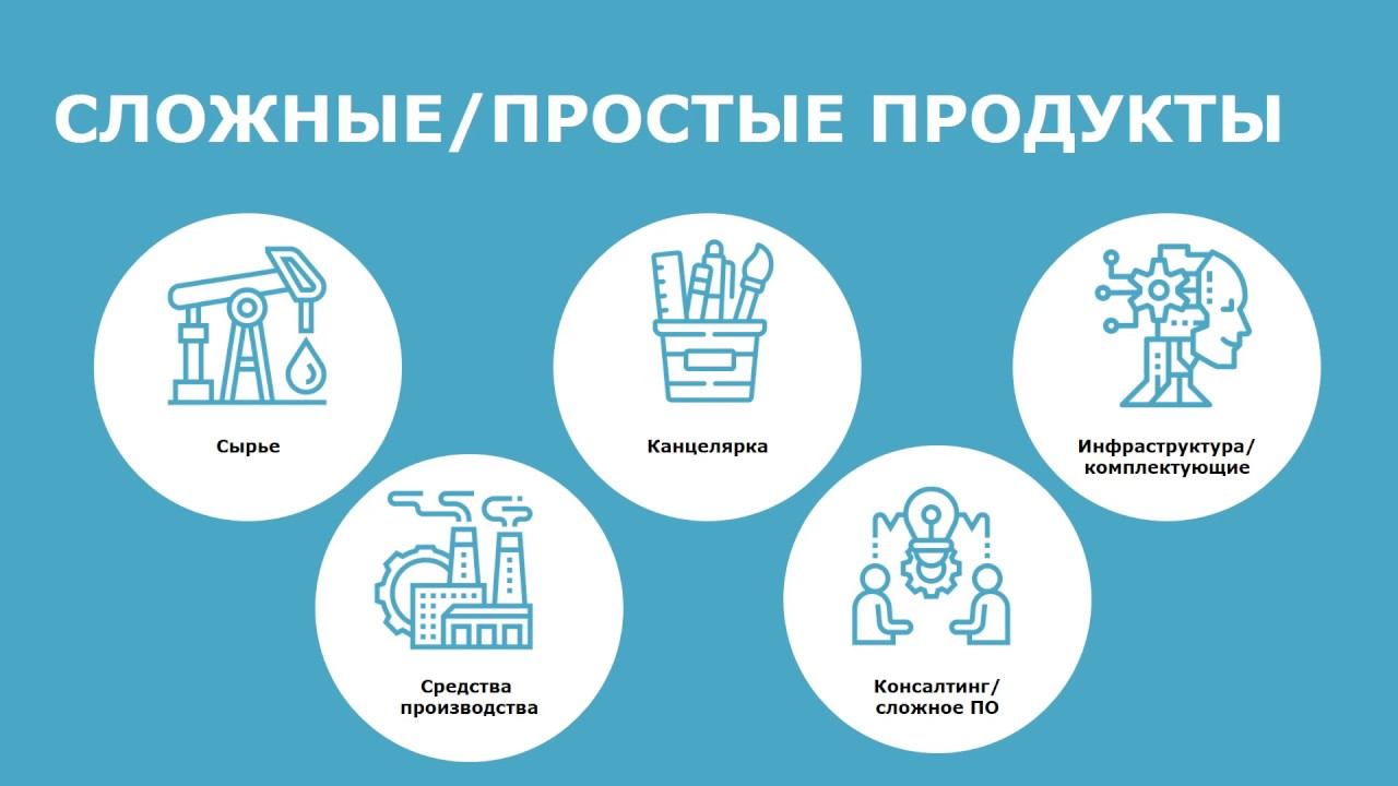 Продажа в консалтинговой компании. Что, кому и как.