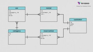 Наглядное пособие по Базам данных. Часть 4. Как создать модель базы данных.