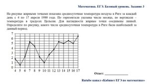 ЕГЭ. Математика. Базовый уровень. Задание 3. На рисунке жирными точками показана среднесуточная