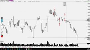 Набор на обучение Октябрь. Разбор рынка. Видео слетело. Будет продолжение))))