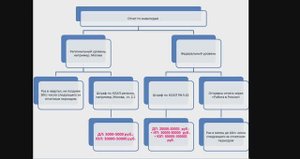 Два штрафа за не выполнение квоты по инвалидам - такое возможно? КОАП РФ и КОАП Москвы?