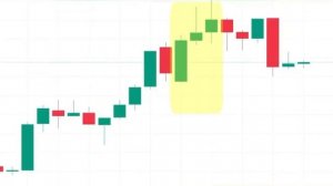 Как найти разворот на графике?