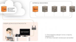 Global Discovery Service