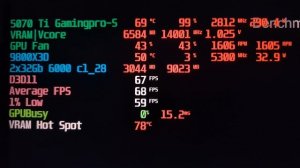 RTX 5070 Ti Palit Gamingpro-S test 16Gb GDDR7 GeForce Nvidia