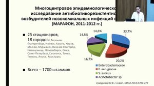 23.09.2025 Круглый стол «Защита пациента от инфекции в ОРИТ»