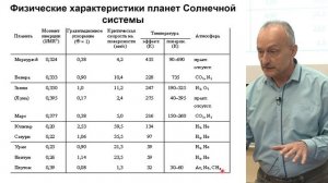 Бусарев В.В. - Геофизика и физика планет I - 2. Солнечная система (вводный обзор). Меркурий