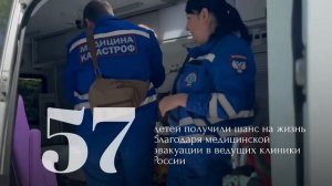 С волнением и огромной благодарностью представляем вам ключевые итоги нашей работы за 2024 год.