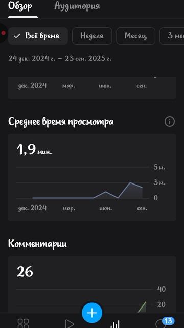 Статистика канала