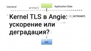 Kernel TLS в Angie: ускорение или деградация?