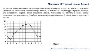 ЕГЭ. Математика. Базовый уровень. Задание 3. На рисунке жирными точками показана среднемесячная